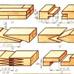 Соединение деревянных элементов